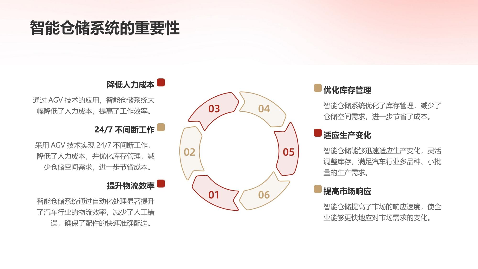 汽车行业的智能仓储与AGV配件自动配送
